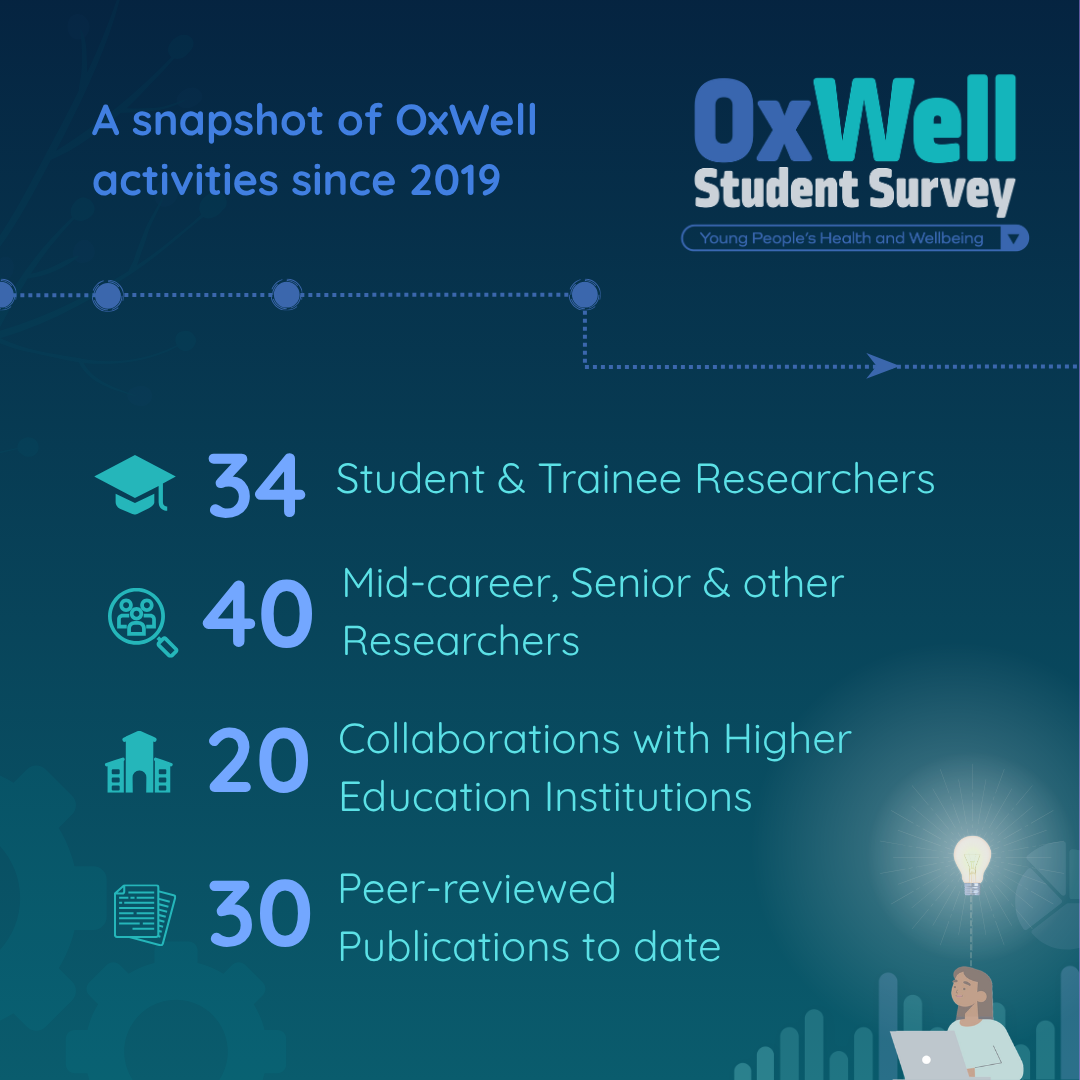 OxWell Stats